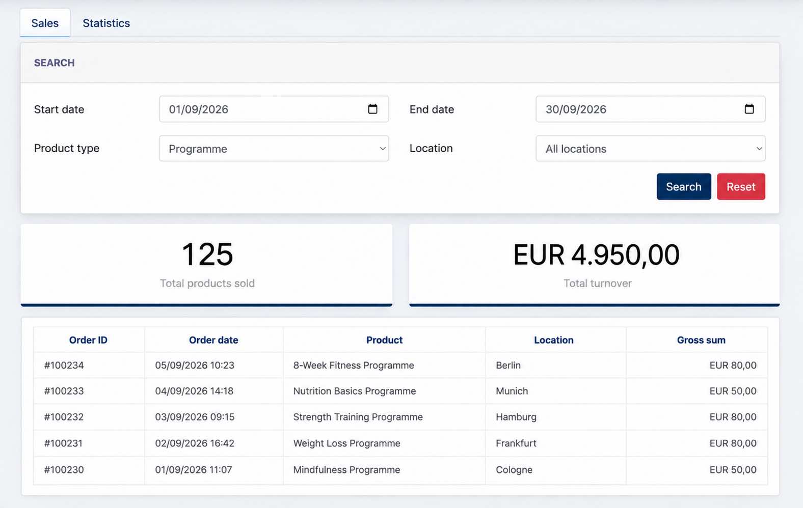 German Sales Reporting Dashboard.jpg