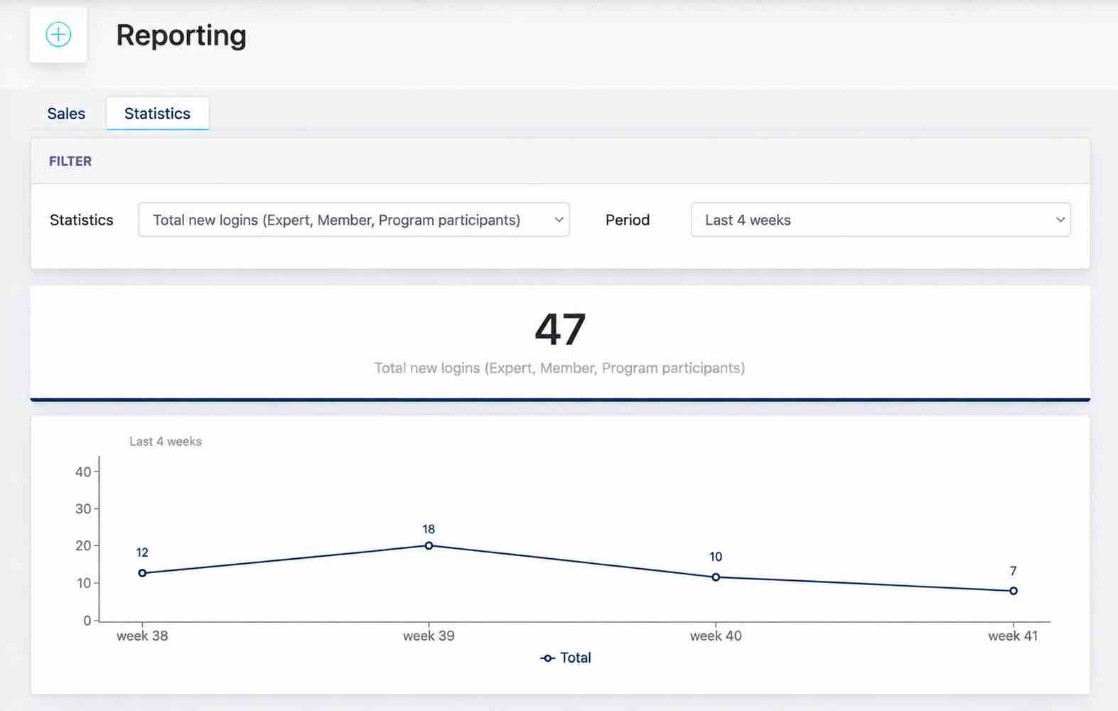 Reporting Statistics Dashboard.jpg